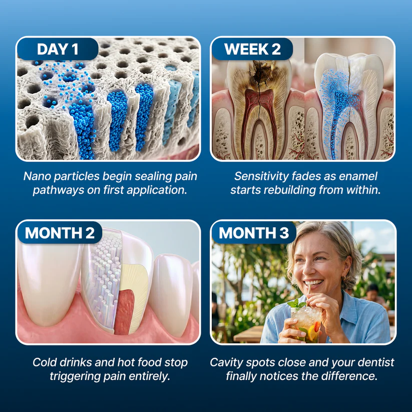 Nano Tooth Armor Enamel Repair & Whitening Drops