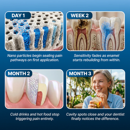 Nano Tooth Armor Enamel Repair & Whitening Drops
